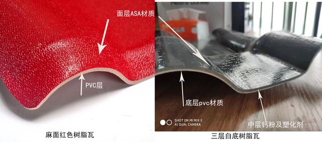 合成樹(shù)脂瓦價(jià)格，原材料ASA、PVC、ABS材料的區別